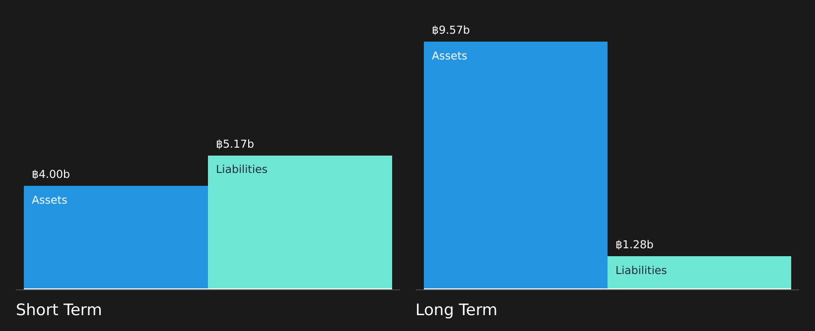 SET:JAS Financial Position Analysis as at Jun 2026