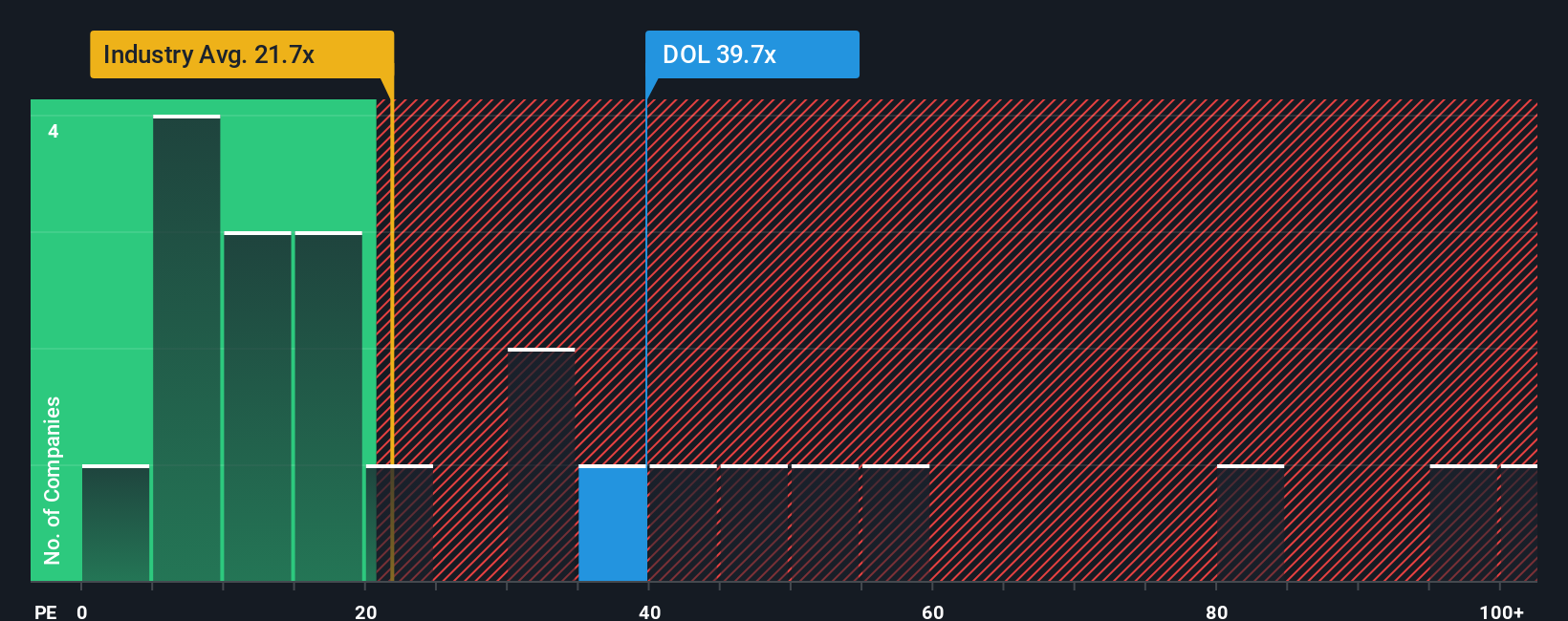 TSX:DOL PE Ratio as at Oct 2025