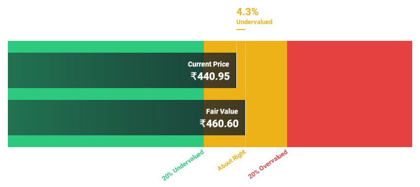 NSEI:NIITMTS Discounted Cash Flow as at Sep 2024