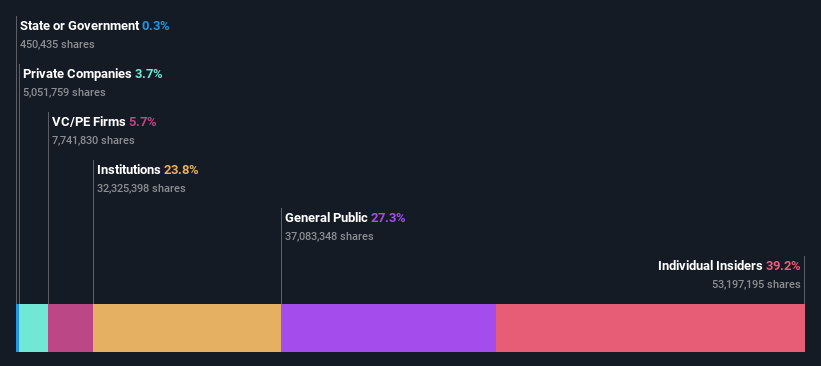 NSEI:NIITMTS Ownership Breakdown as at Sep 2024