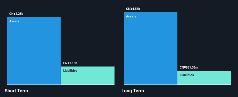 SEHK:1448 Financial Position Analysis as at Feb 2025