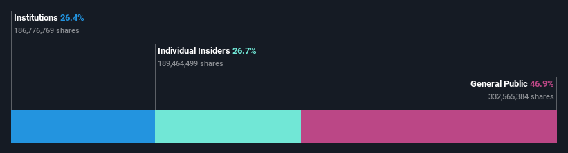 SZSE:300502 Ownership Breakdown as at Nov 2025