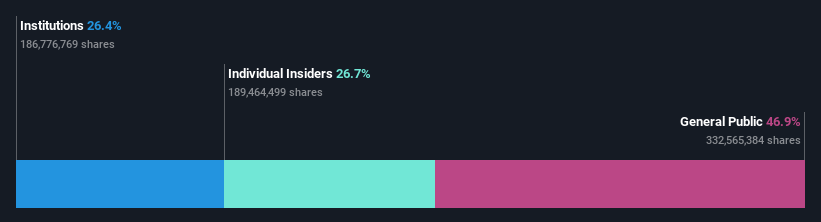 SZSE:300502 Ownership Breakdown as at Aug 2024