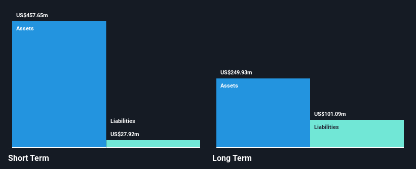 NasdaqGS:ACTG Financial Position Analysis as at Oct 2024