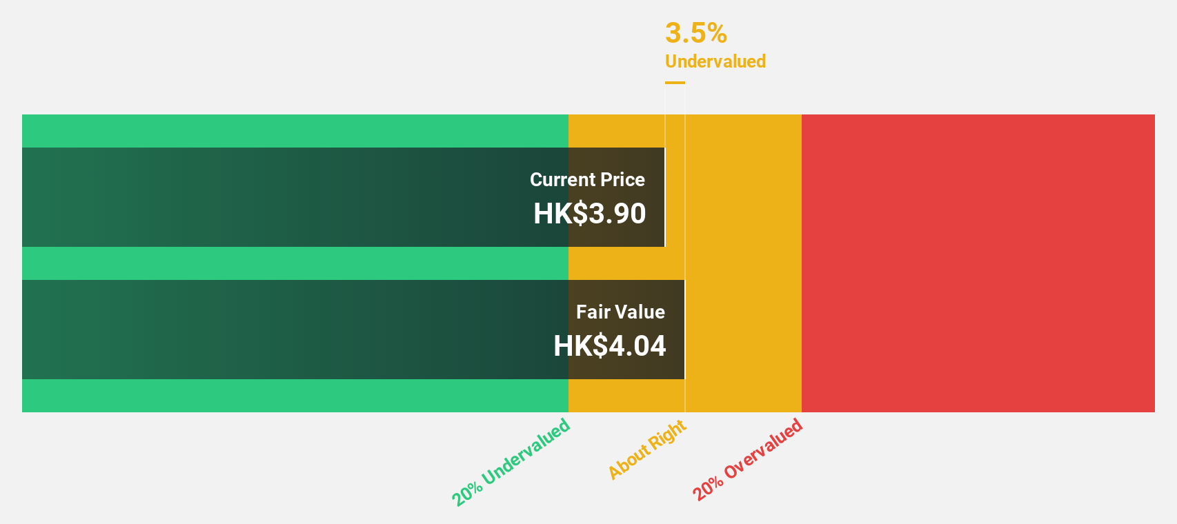 SEHK:486 Discounted Cash Flow as at Sep 2024