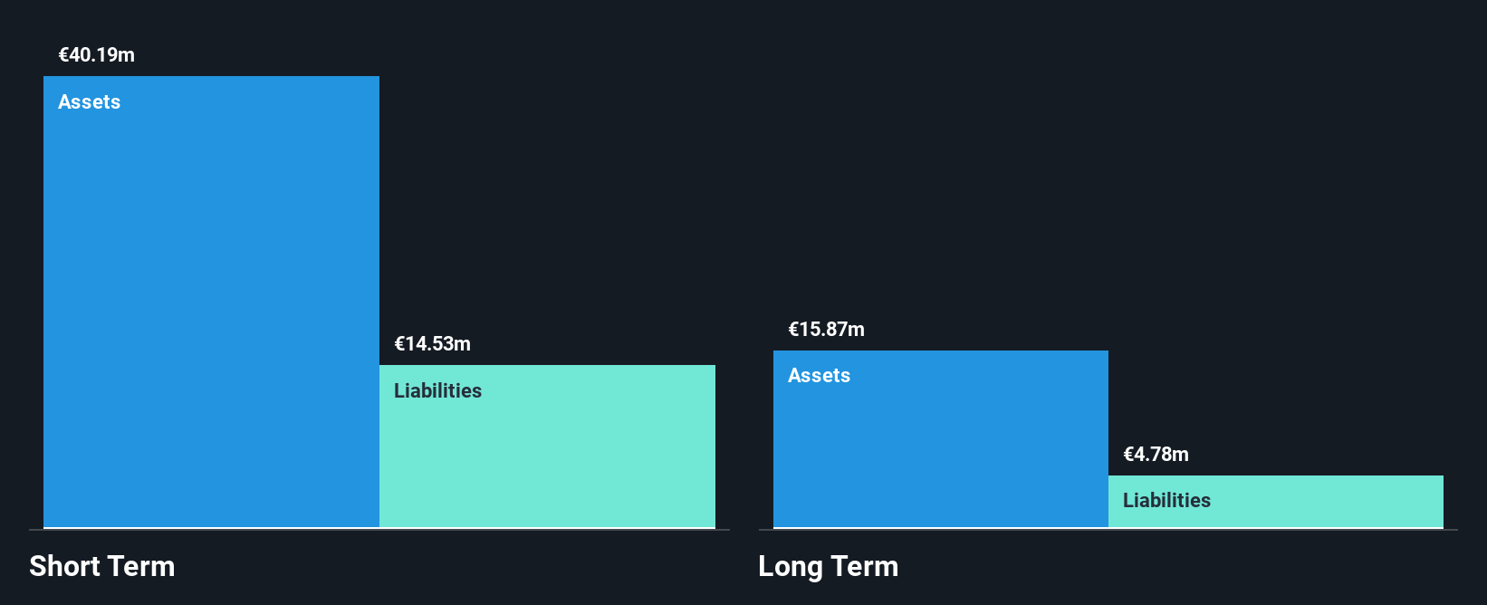 BIT:GM Financial Position Analysis as at Nov 2025