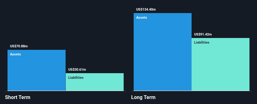 ASX:HZN Financial Position Analysis as at Aug 2025