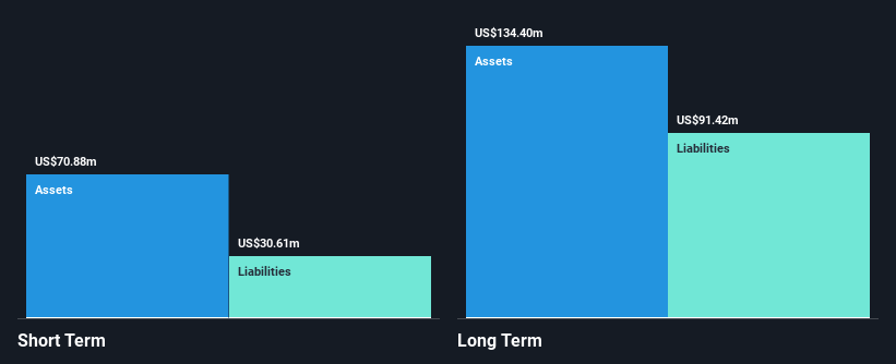 ASX:HZN Financial Position Analysis as at Dec 2024