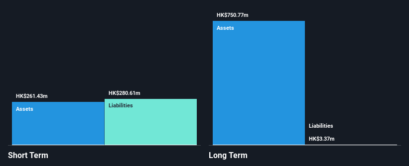 SEHK:82 Financial Position Analysis as at Dec 2024