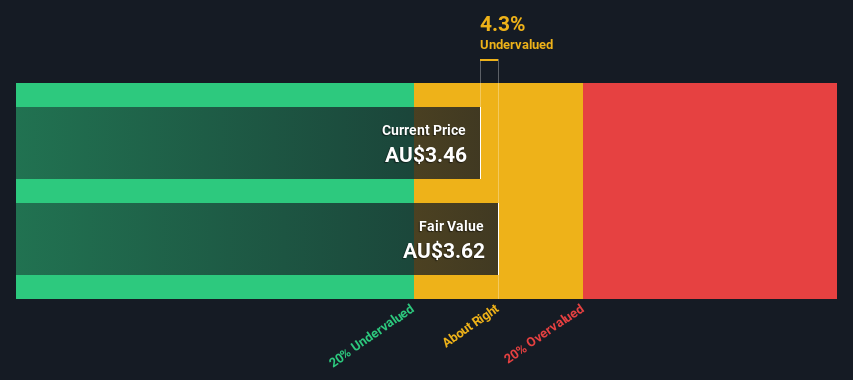 ASX:SCG Share price vs Value as at Sep 2024