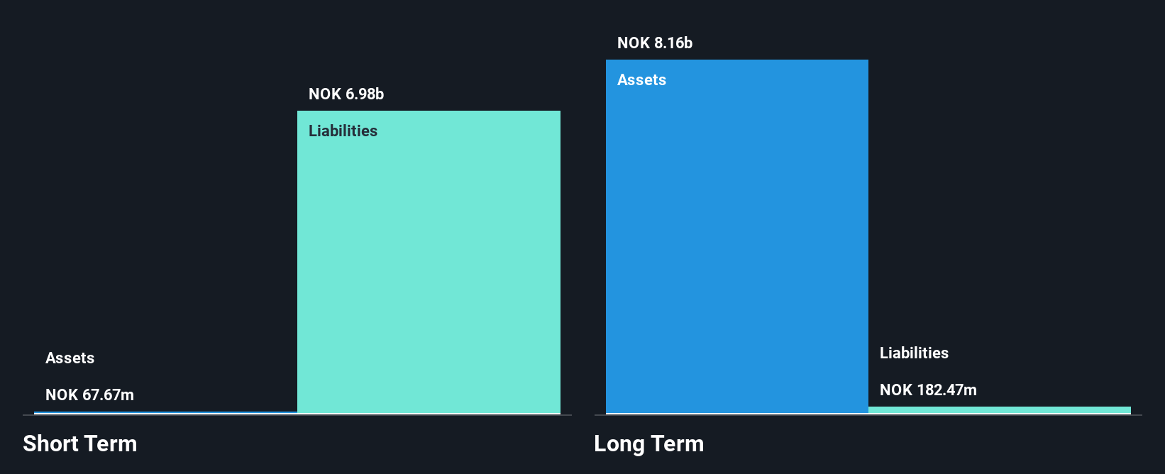 OB:INSTA Financial Position Analysis as at Jan 2025