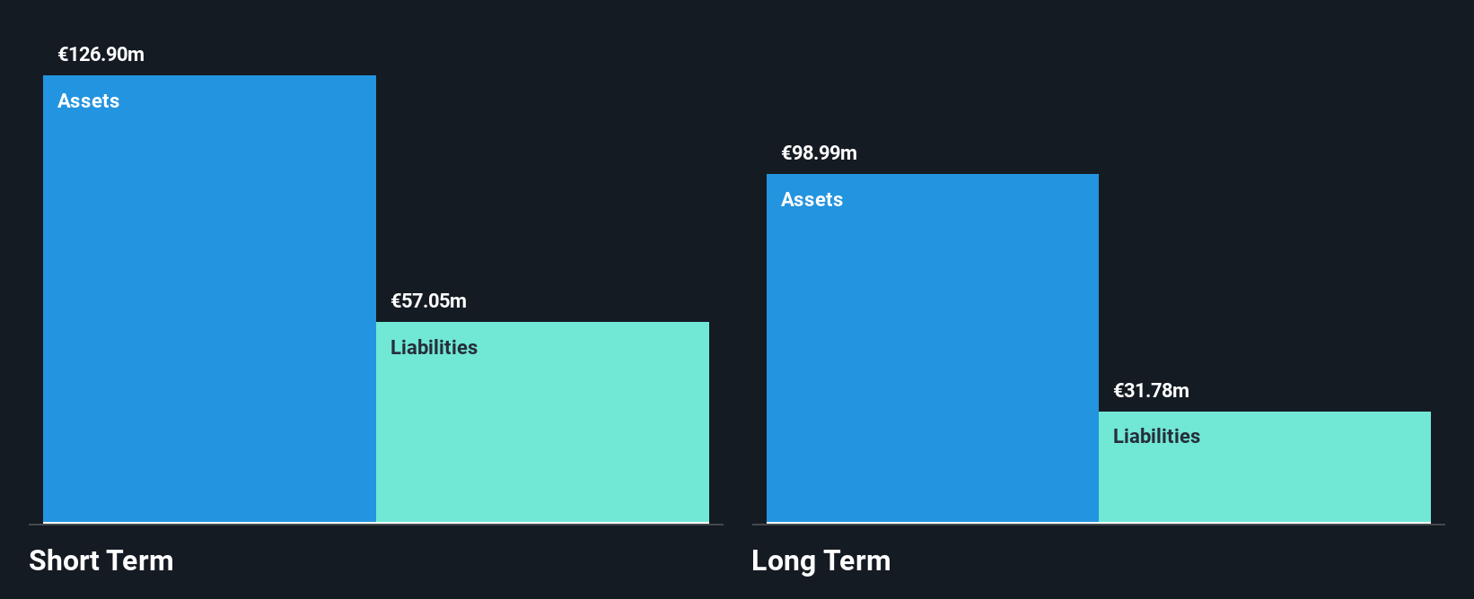 BIT:CELL Financial Position Analysis as at Jan 2025