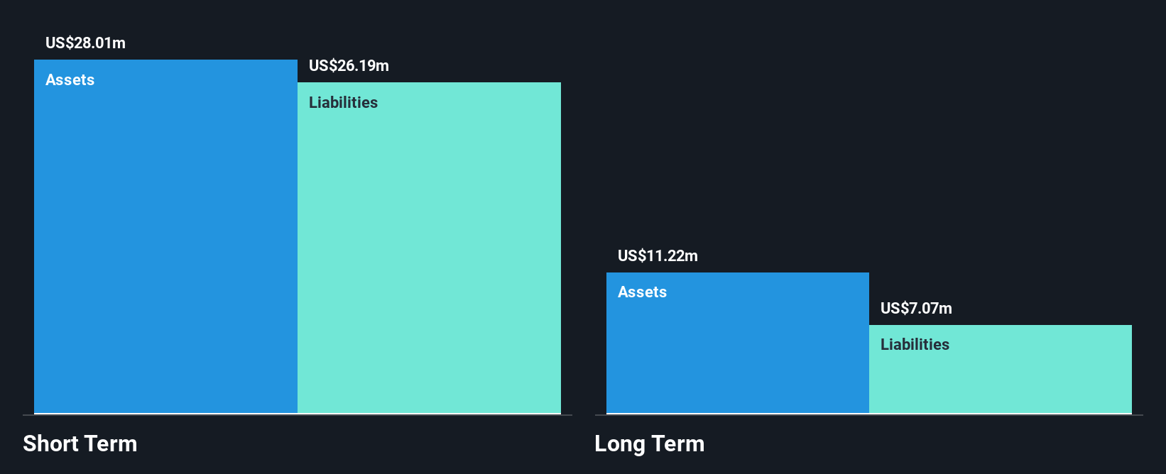 TSX:GRID Financial Position Analysis as at Sep 2025