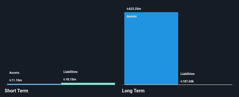 IBSE:ESCOM Financial Position Analysis as at Mar 2025