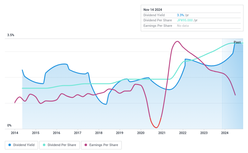 TSE:7952 Dividend History as at Nov 2024