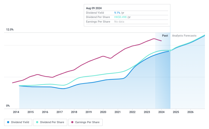 SEHK:3360 Dividend History as at Feb 2024