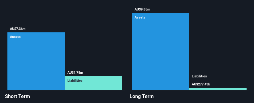 ASX:GRX Financial Position Analysis as at Oct 2024