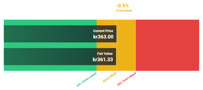 OM:IVSO Discounted Cash Flow as at Apr 2025