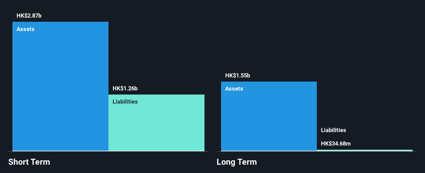 SEHK:799 Financial Position Analysis as at Jan 2025