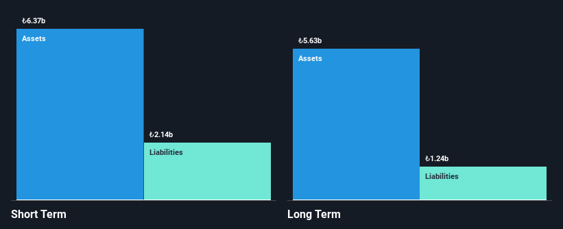 IBSE:GSDHO Financial Position Analysis as at Nov 2024