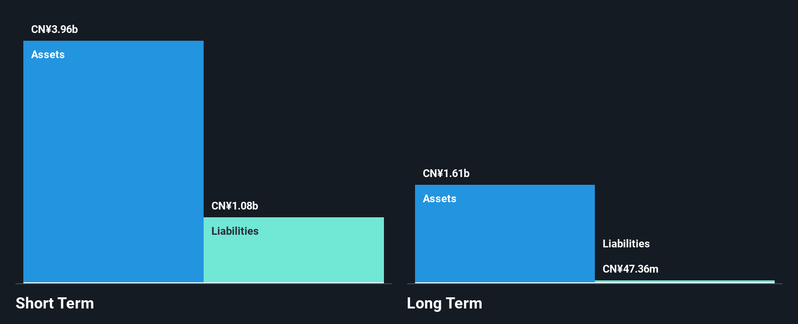 SEHK:3700 Financial Position Analysis as at Jan 2025