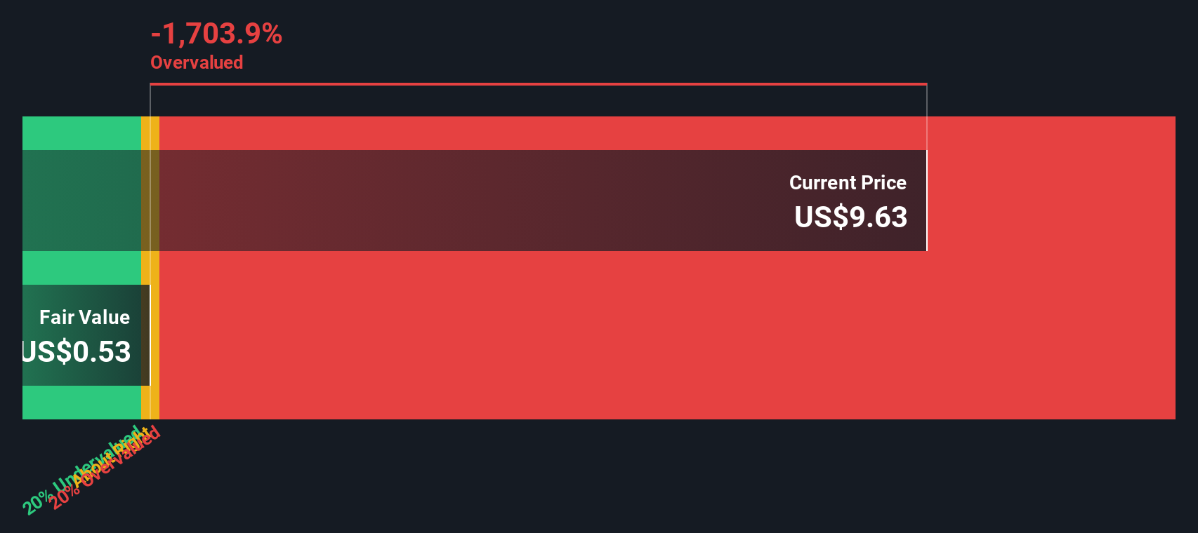 KW Discounted Cash Flow as at Nov 2025