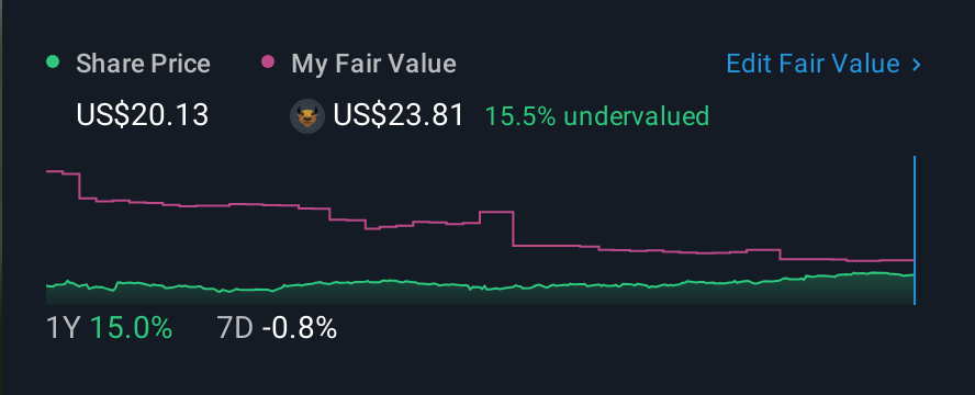 NasdaqCM:ATLO 1 Year Share Price vs Fair Value