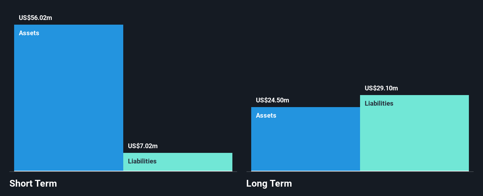 TSXV:FCA.UN Financial Position Analysis as at Feb 2026