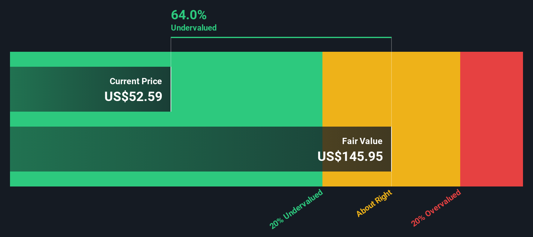 TEX Discounted Cash Flow as at Aug 2025