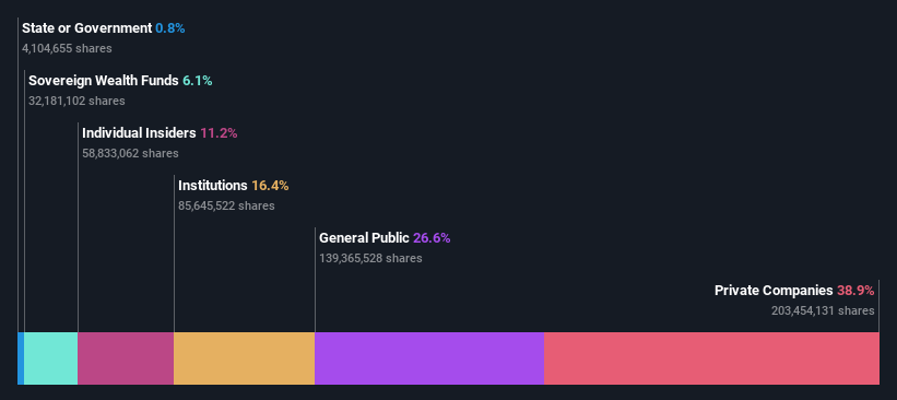 SZSE:300357 Ownership Breakdown as at Sep 2024