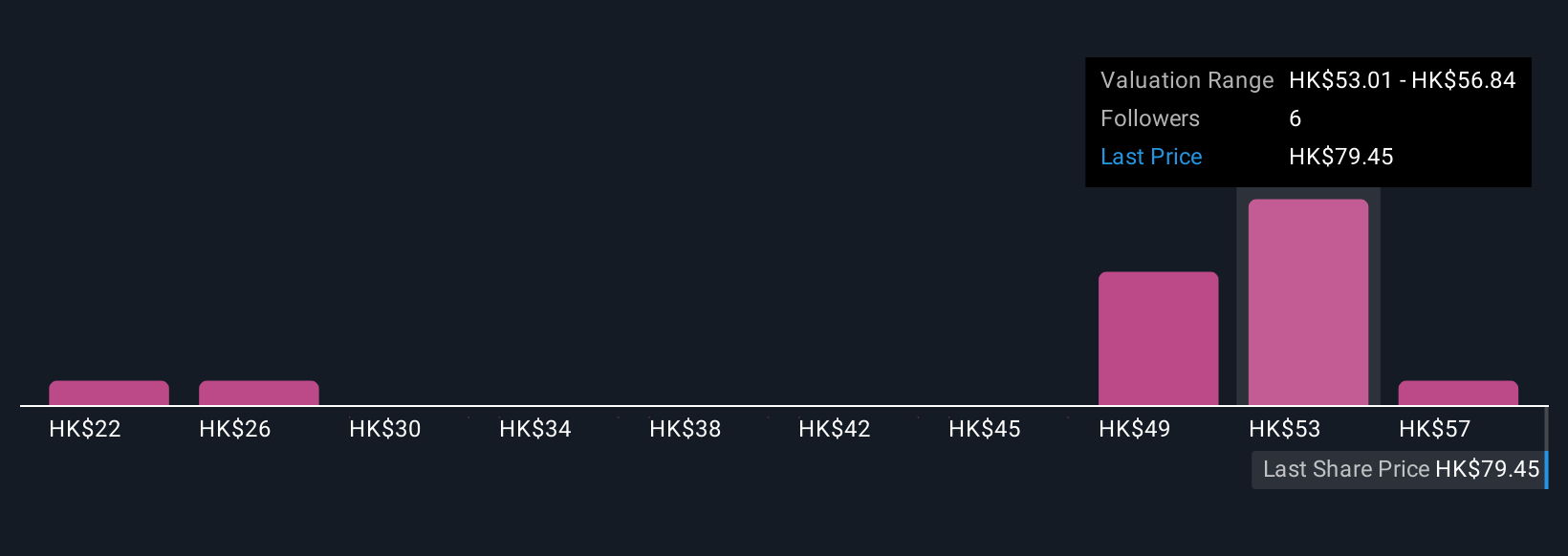 SEHK:1347 Community Fair Values as at Nov 2025