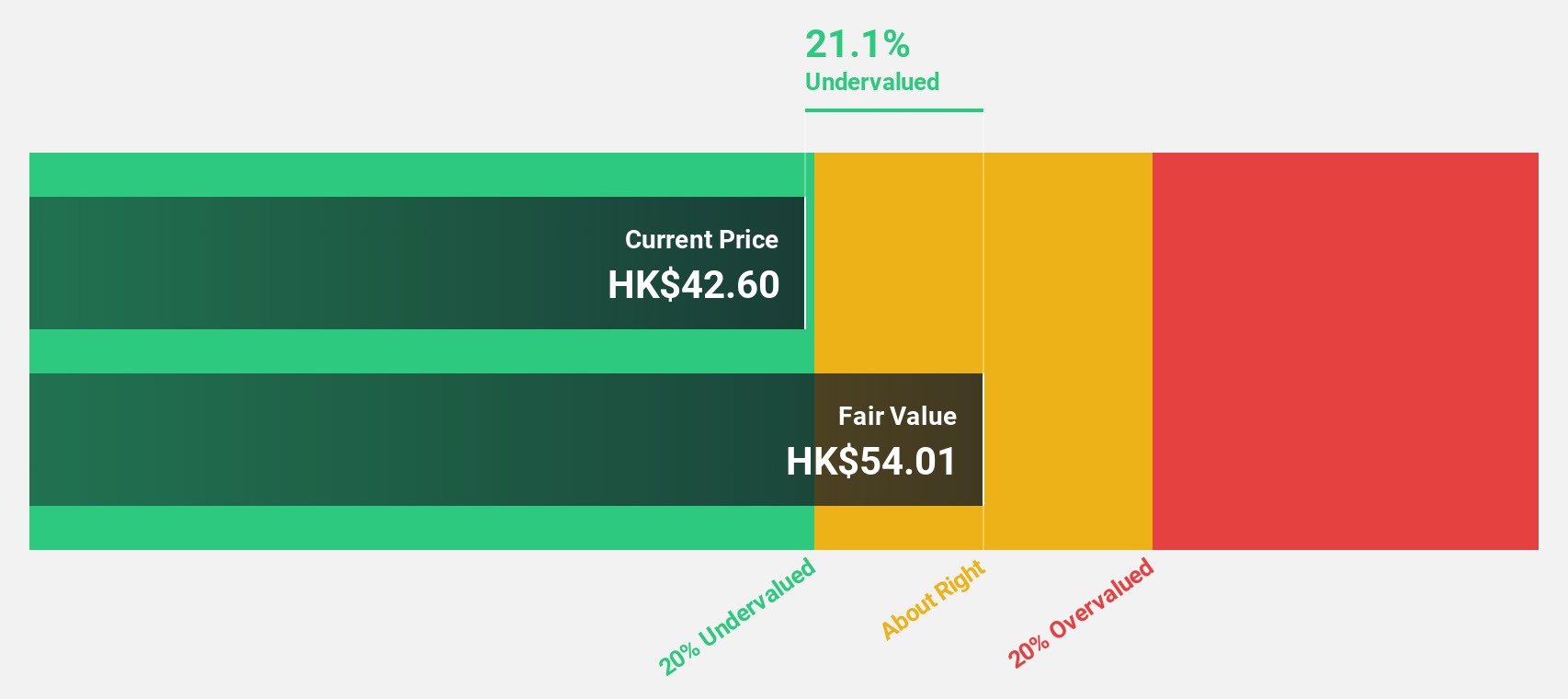 SEHK:1347 Discounted Cash Flow as at Aug 2024