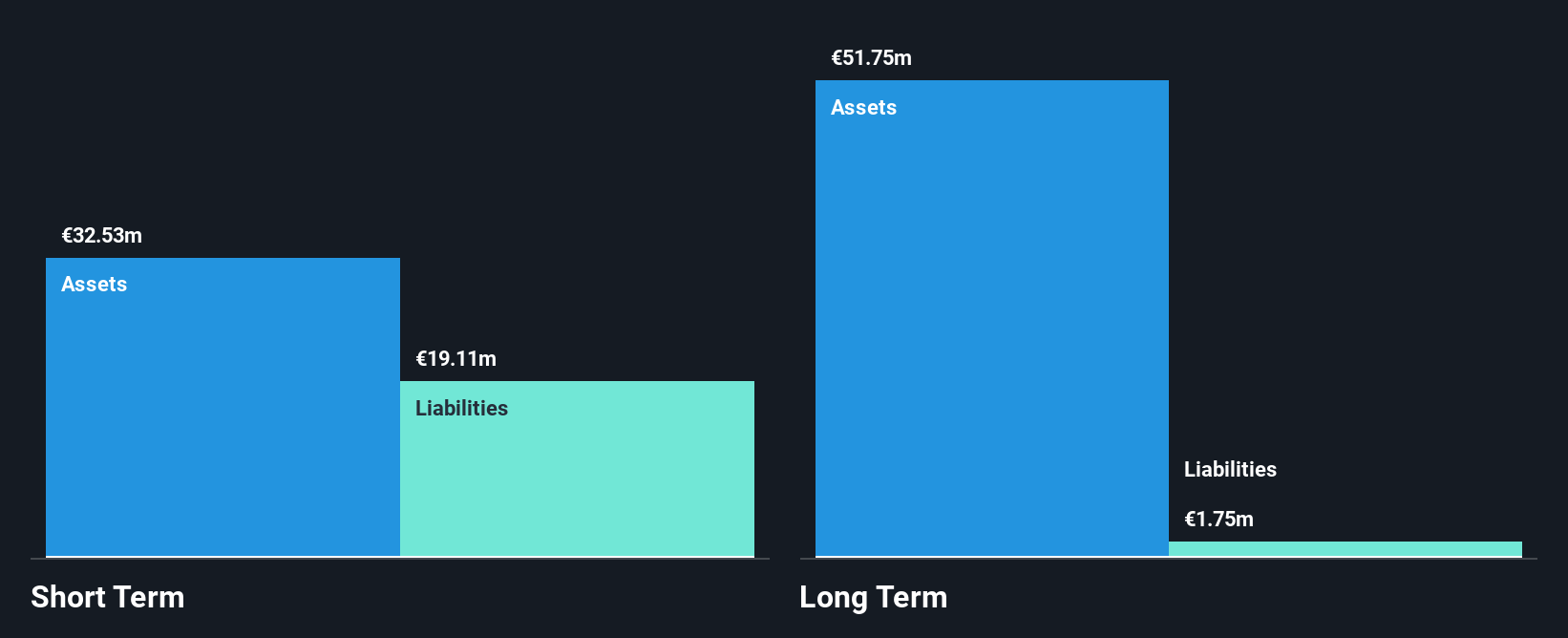 BME:REN Financial Position Analysis as at Jul 2025