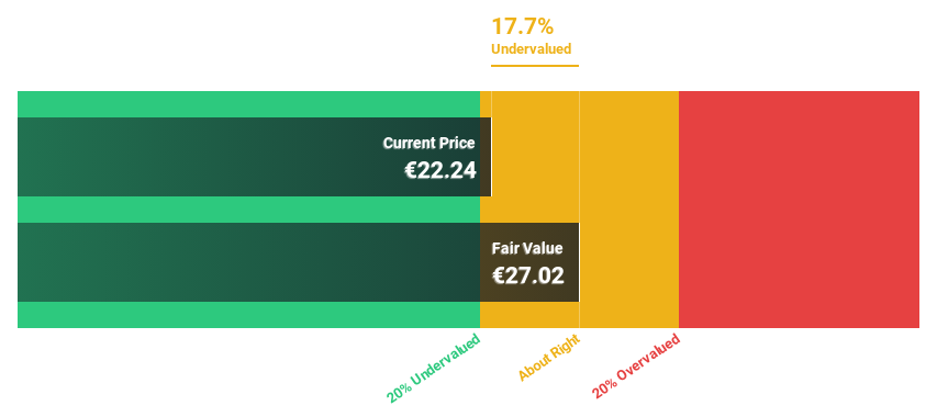 ENXTPA:ICAD Discounted Cash Flow as at Feb 2025