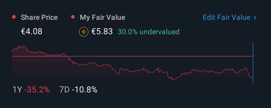 BIT:DAL 1 Year Share Price vs Fair Value