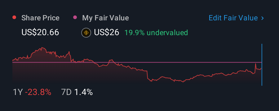 NYSE:AMRC 1 Year Share Price vs Fair Value