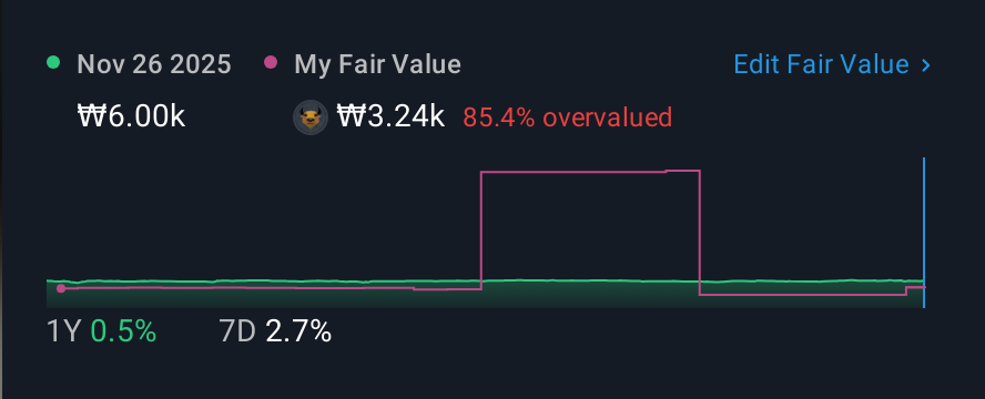 KOSE:A023800 1 Year Share Price vs Fair Value