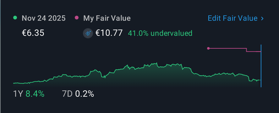 XTRA:MLP 1 Year Share Price vs Fair Value