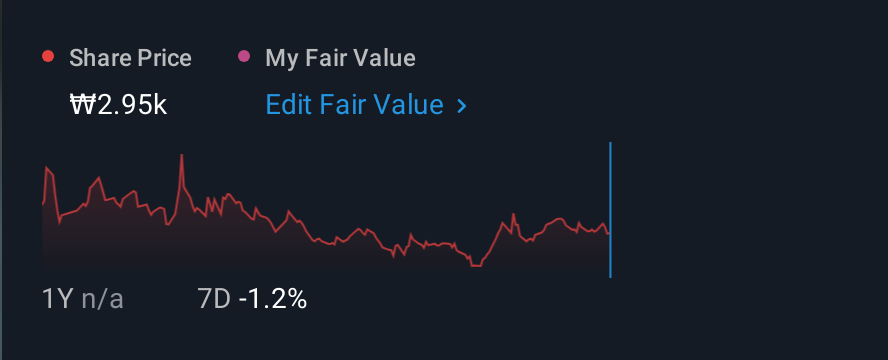 KOSDAQ:A178780 1 Year Share Price vs Fair Value