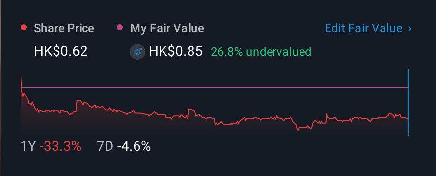 SEHK:178 1 Year Share Price vs Fair Value