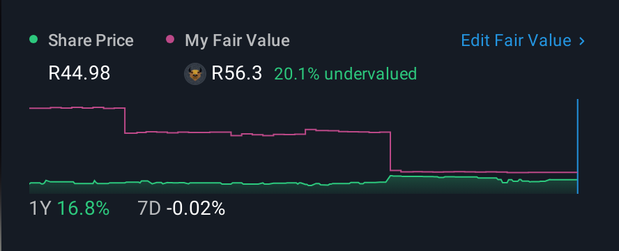 JSE:AME 1 Year Share Price vs Fair Value