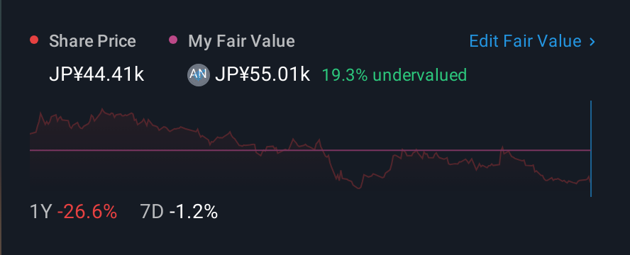 TSE:6273 1 Year Share Price vs Fair Value