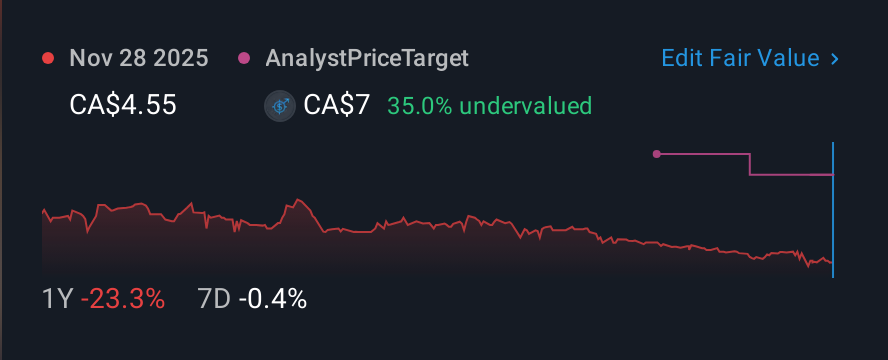TSXV:HAM 1 Year Share Price vs Fair Value