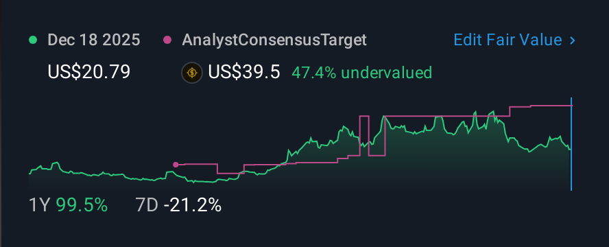 NasdaqGS:OUST 1 Year Share Price vs Fair Value
