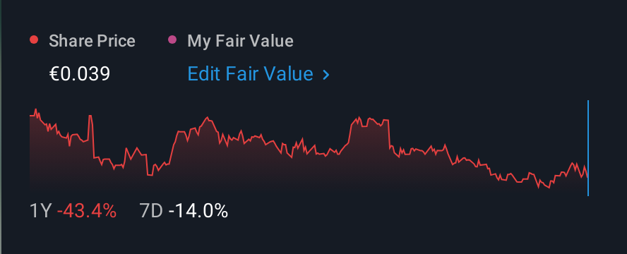 BST:NV5 1 Year Share Price vs Fair Value