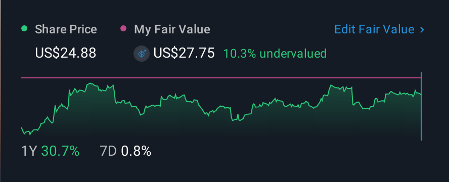 NasdaqGS:HAFC 1 Year Share Price vs Fair Value