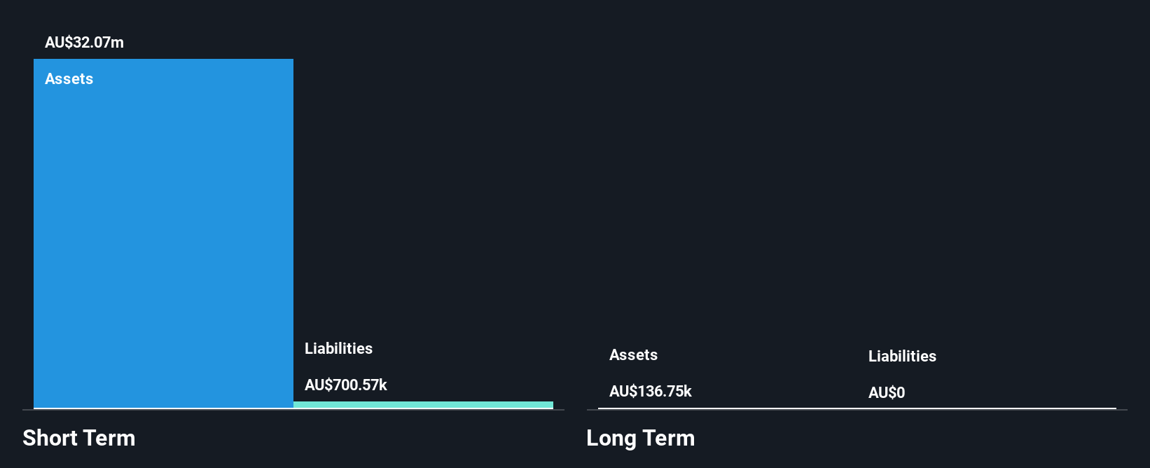 ASX:LTP Financial Position Analysis as at Dec 2025