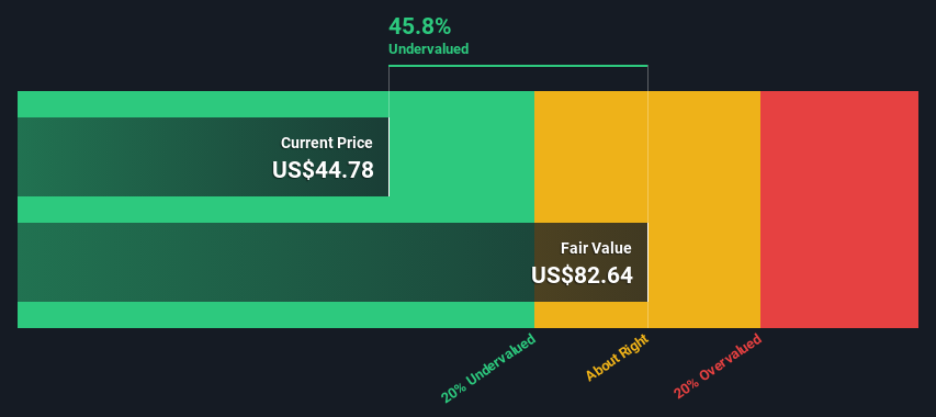 NasdaqGS:HSII Share price vs Value as at Nov 2024