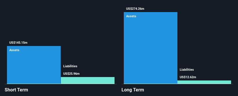 NasdaqGM:NVTS Financial Position Analysis as at Jan 2025