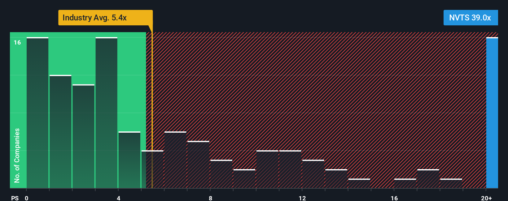 NasdaqGM:NVTS PS Ratio as at Nov 2025